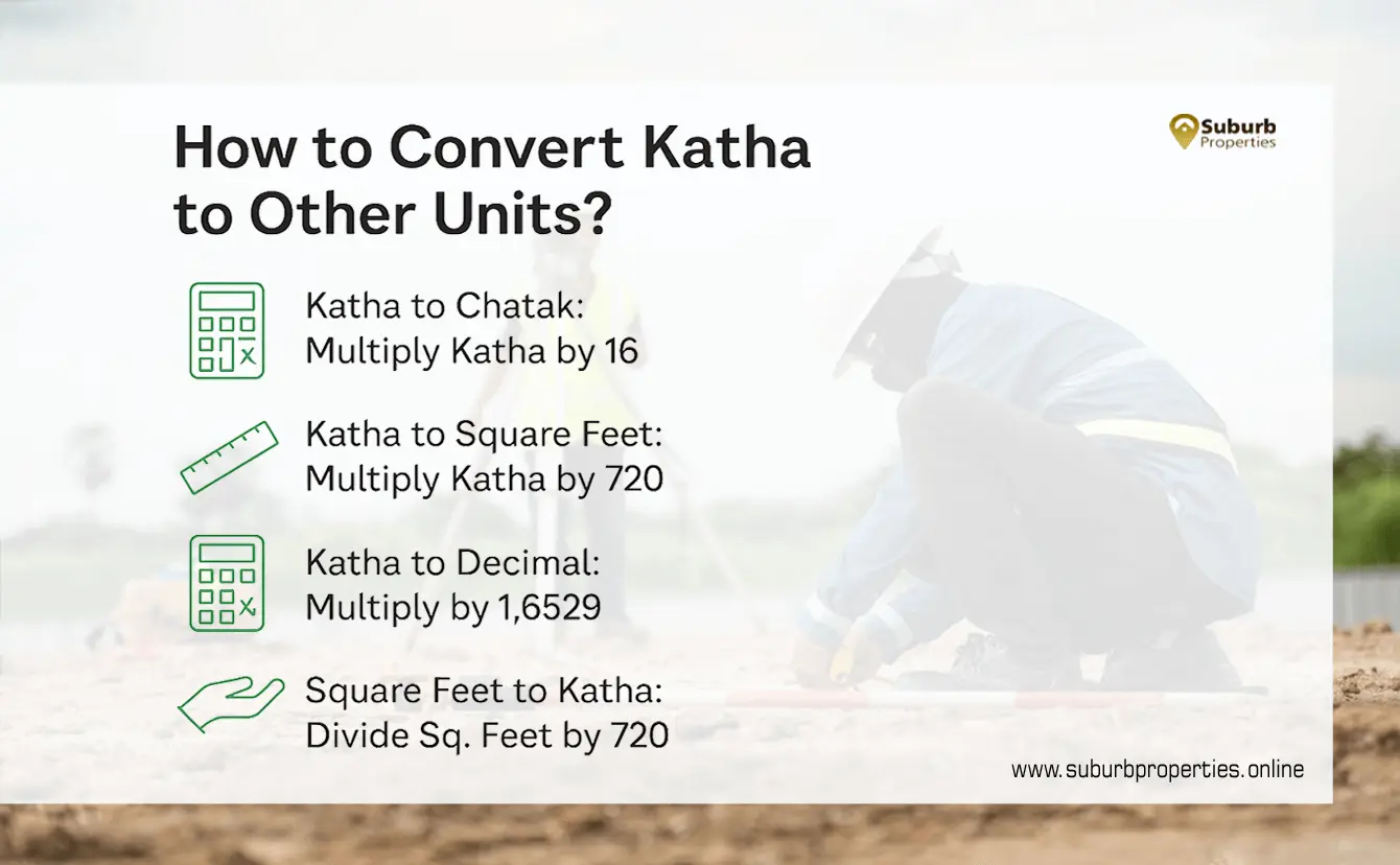 What is a Katha or Cottah in West Bengal